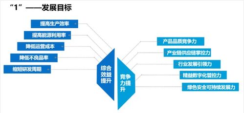 未來(lái)工廠 概念解析、建設(shè)路徑與廈門中小企業(yè)網(wǎng)站建設(shè)指南